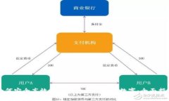 如何安全高效地修改电子钱包的数字：