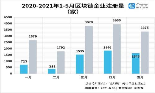 工行数字钱包的利与弊:深度解析与使用指南