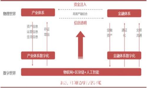 如何解除绑定加密钱包的限制:全面指南
