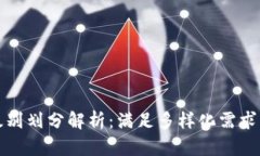数字钱包的级别划分解析：满足多样化