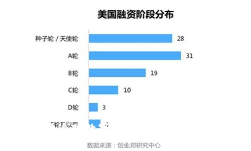 如何有效追踪数字钱包信息记录:全面指南