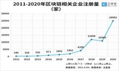 长沙警方如何有效查处区块链钱包中的