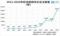 惠普数字钱包会员申请指南：轻松享受