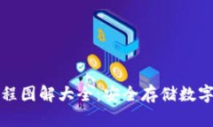 加密短针钱包教程图解大全：安全存储