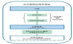 数字钱包余额图片截图大全：一站式解