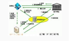 数字钱包如何开通及存管指南