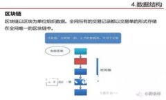 揭秘006开头数字钱包：安全、便捷、功