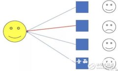 如何高效查找数字货币钱包：全面指导