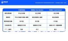 TP钱包：了解数字货币的核心与安全性