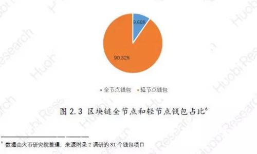 如何下载官方数字货币钱包并确保安全性？