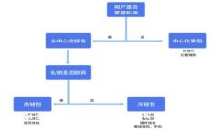 防范黑客勒索：保护你的数字货币钱包