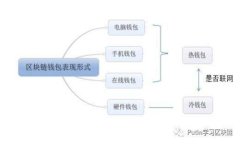 如何快速安全地重置数字钱包运营机构