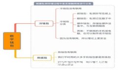 数字钱包在超市的应用：如何提升购物