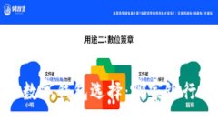 2023年最佳数字钱包选择：哪家银行更