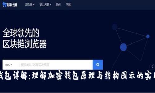 加密钱包详解:理解加密钱包原理与结构图示的实用指南