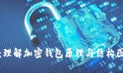 加密钱包详解：理解加密钱包原理与结