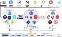 探究COCO数字钱包：安全便捷的数字资