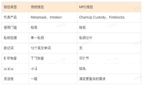 如何轻松安装数字货币钱包:详细视频教程与实用技巧