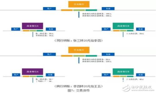 旧手机加密钱包的寻找指南:安全开锁与数据恢复技巧