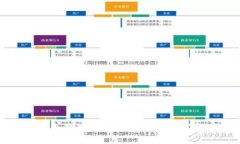 如何通过私钥安全管理加密钱包：保护