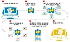 全面解析百度数字藏品钱包：如何安全
