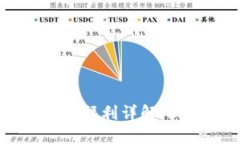 2020年Tokenim空投福利详解：抓住数字货币的机会