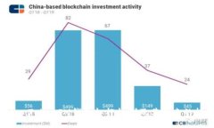 和关键词理解TokenTokenIM钱包杠杆机制及其带来的