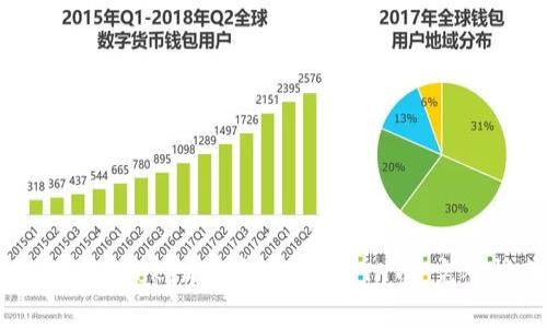 如何通过Tokenim安全存储ETH币：完整指南