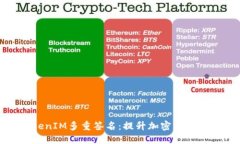 深入了解TokenIM多重签名：提升加密资产安全性的