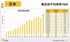 如何通过Tokenim钱包提现现金：详细指南与常见问