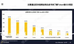 如何使用Tokenim钱包转账0.1个ETH：一步步指南