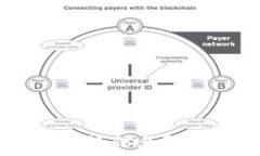  如何查询Tokenim多签信息？完整指南与实用技巧