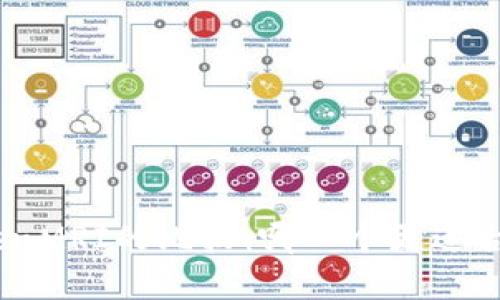 TokenIM与TokenMRI的比较：哪一个更适合你的投资需求？