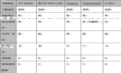 在讨论“tokenim”相关的投资问题之前，我们首先