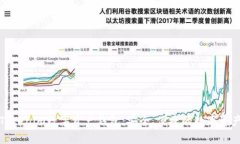 全面解析Tokenim数字资产钱包：安全、便捷的数字