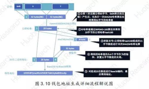 

如何将币转移至Tokenim平台：全面指导与常见问题解析