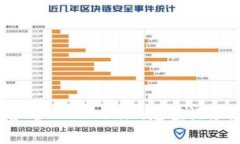 如何查看和管理Tokenim充值记录：全面指南