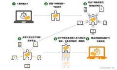 tokenim钱包密码与支付密码的区别及安全管理指南