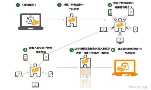 tokenim钱包密码与支付密码的区别及安全管理指南