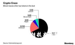TokenIM 4周年版：区块链技术的新里程碑与未来展
