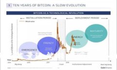 Tokenim钱包没有能量还能转账吗？深入解析与解决