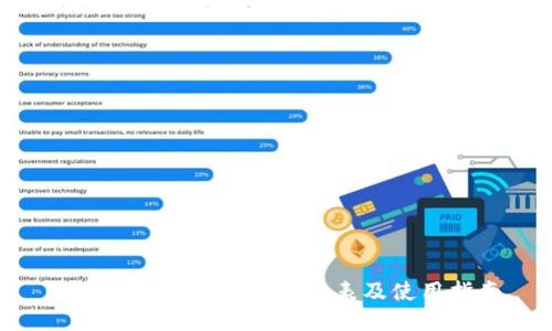 Tokenim钱包最新价格表及使用指南