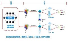 火币如何将USDT提取到Tokenim平台的详细指南