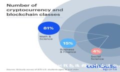 如何为你的TokenTokenIM钱包选择一个合适的名称
