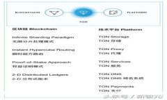 如何找回Tokenim钱包地址：详细指南与常见问题解