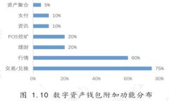 探索Tokenim与火币生态链的关系
