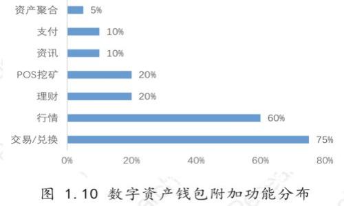 探索Tokenim与火币生态链的关系