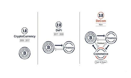 如何在Tokenim中解决BCH旧地址资产不显示的问题