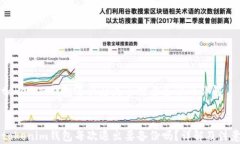     tokenim钱包退出后是否需要备份的详解    toke
