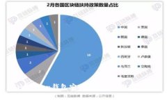IM Token钱包安全性分析及使用指南